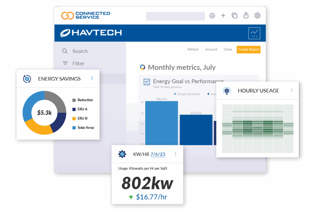 Dashboard displaying monthly energy metrics with charts for energy savings, energy usage, and hourly usage; includes numerical data and performance comparisons.