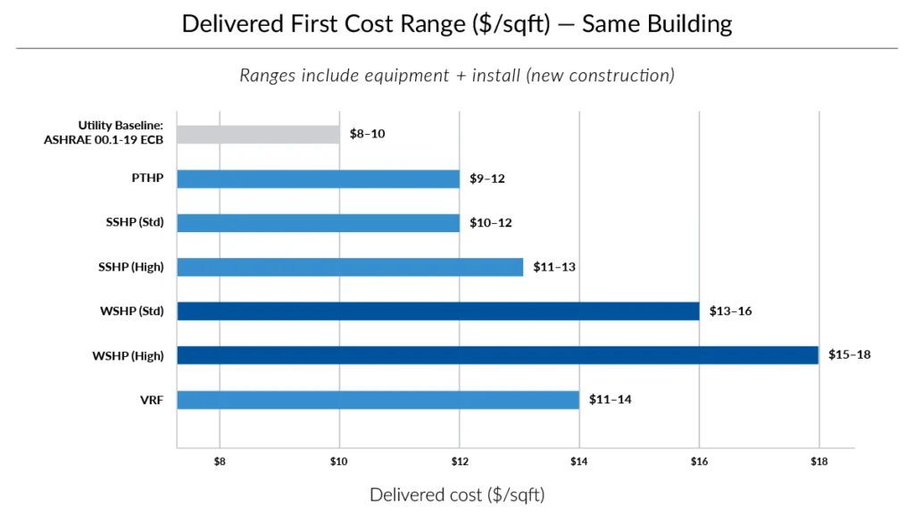 Horizontal bar chart showing estimated and actual time spent on six tasks. Actual time exceeded estimated time for five out of six tasks, with Task 4 having the largest difference.