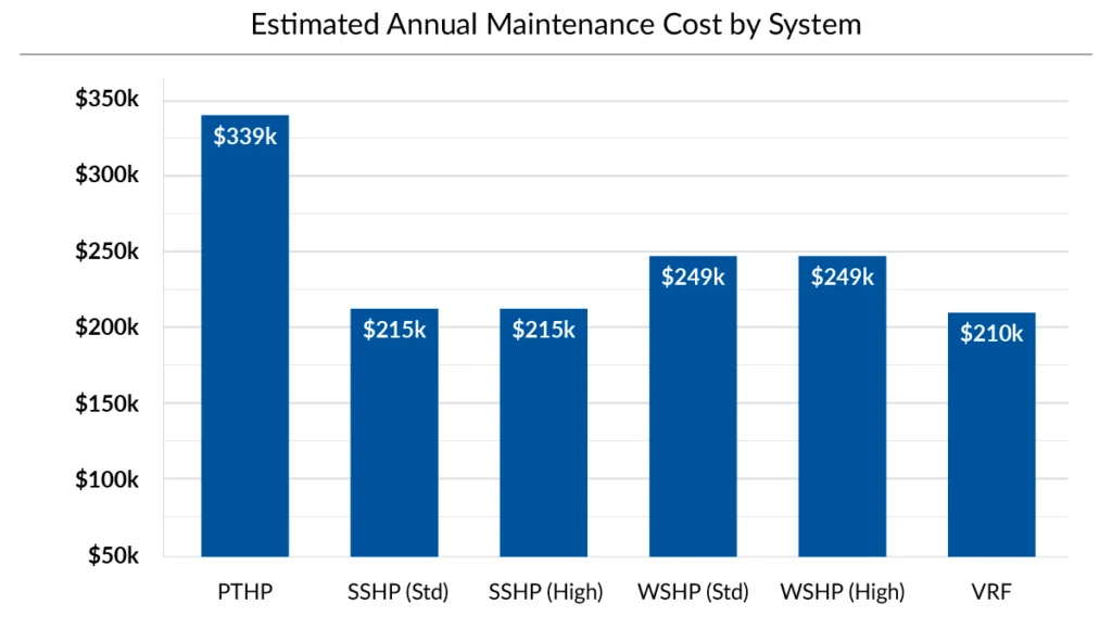 Bar chart comparing median home values: U.S. overall $339k, Texas and Houston $215k, Mansfield and Fort Worth $249k, and Arlington $210k as of August 2023.