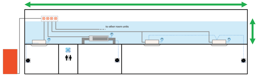 Diagram of a building floor with three rooms, HVAC system components, air ducts, restroom, and green arrows indicating length and height measurements—ideal for illustrating A2L VRF system design in hotels and multifamily buildings.