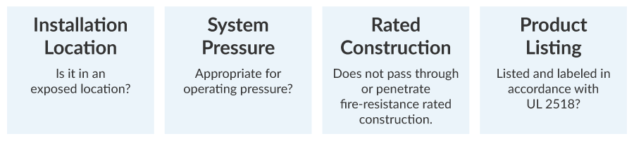 Four labeled boxes display installation location, system pressure, rated construction, and product listing criteria for equipment compliance, incorporating code checks for fabric duct systems.