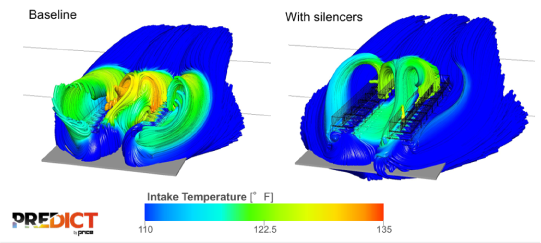 Side-by-side thermal flow simulations compare baseline and silencer intake designs, with color gradients indicating intake temperatures from 110°F to 135°F. This Price Predict Airflow Visualization offers an insightful look at how design modifications impact temperature distribution within the system.
