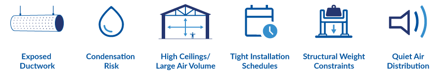 Six icons representing: exposed ductwork, condensation risk, high ceilings/large air volume, tight installation schedules, structural weight constraints, and quiet air distribution—illustrate which project conditions make fabric worth evaluating.